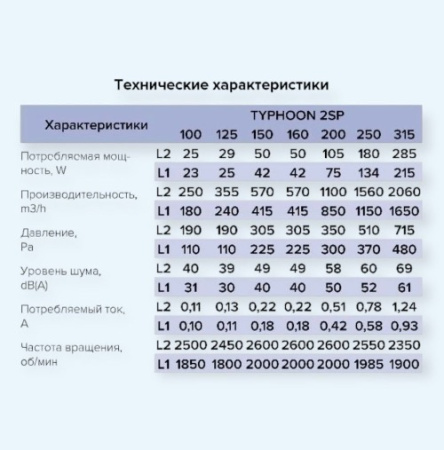 TYPHOON 125 2SP AT ERA PRO Вентилятор канальный D125 осевой 2 скорости AT